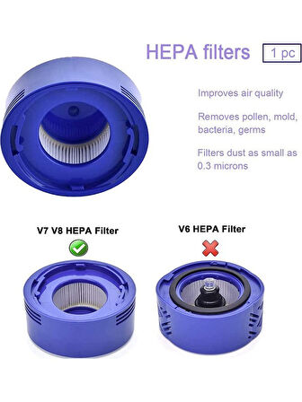 srfn ticaret Dyson V7 / V8 (Üretim Kodu:967478-01) ile Uyumlu Hepa Filtre