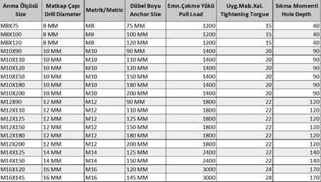 Mey İthalat Klipsli Çelik Dübel M16X145 ( 2 Adet)