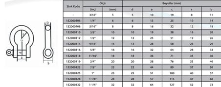Mey İthalat M20 Omega Zincir Kilidi 3/4 ( 2 Adet )