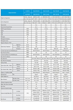 E.C.A ESA2112A100 11.942 Btu/h A++ Enerji Sınıfı R32 İnverter Duvar Tipi Klima