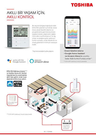 Toshiba Estia - 5,5 Kw Split İnverter R32 Tek Pervaneli Isı Pompası - Montaj Dahil