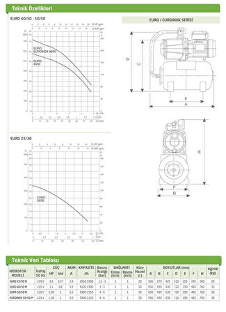 Baymak Euroinox 50/50 M 50LT Yatay Tanklı Sessiz Hidrofor 8 Kat 8 Daire