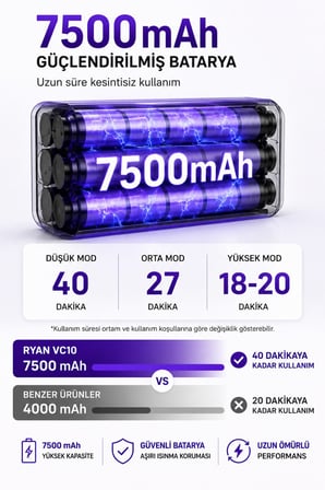Delux Serisi Hediye Oto Temizlik Araç İçi Süpürge Kablosuz Şarjlı RY-VC10 20.000Pa 120W 7500mAh