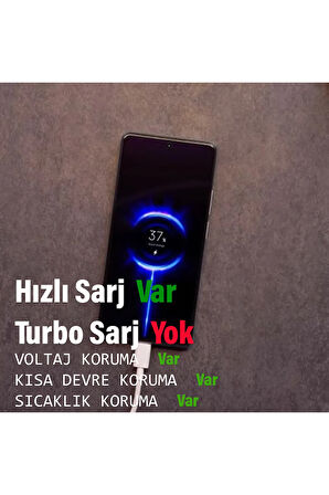 Xiaomi Mi 11 Lite Şarj Aleti 33W HIZLI Şarj ve 5A Kablosu