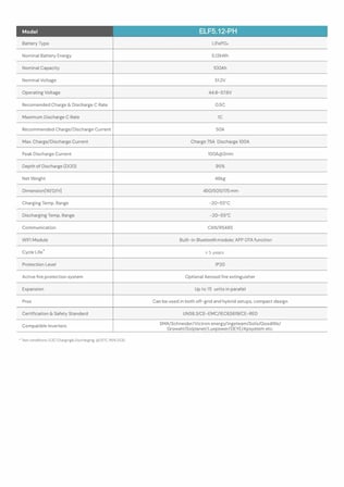 Exelon 51.2V 100Ah LiFePO4 Lityum Batarya 5.12kWh Bluetooth WiFi ELF5.12-PH