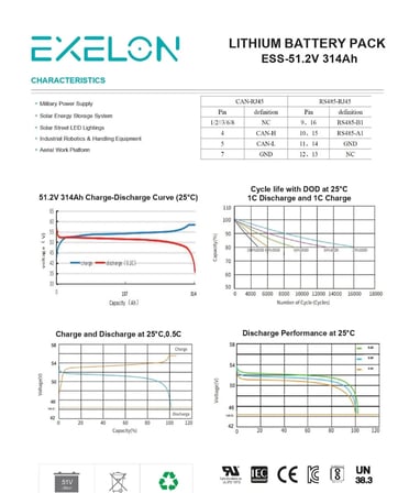 Exelon 51.2V 314Ah LiFePO4 Lityum Batarya 16kWh ESS Serisi