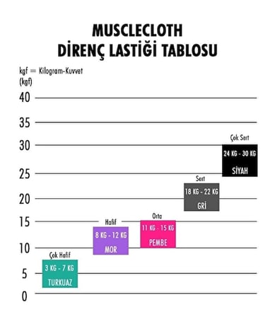 MuscleCloth Loop Band + Active Loop Band Direnç Bandı Seti Gri Sert