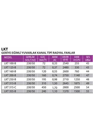 Aspiratör Kanal Tipi Fanex Lkt-250-b