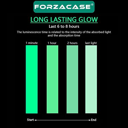 Forzacase Karanlıkta Parlayan Fosforlu Suya Dayanıklı Floresan Bant - FC408