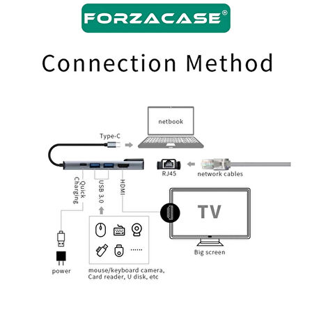 Forzacase Notebook Macbook Type-C Görüntü Aktarıcı 5in1 Ethernet USB HDMI Çevirici Hub HDTV FC799