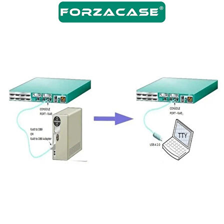 Forzacase 1.8mt USB 2.0 Cisco Seri Yönlendirici USB’den RJ45’e Çeviren Konsol Kablosu Mavi - FC883