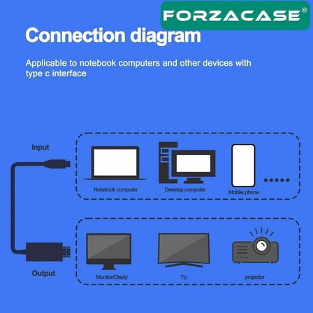 Forzacase Type-C to DP Kablo 8K 60hz / 4K 120hz Görüntü Aktarıcı Kablo 2 metre - FC894