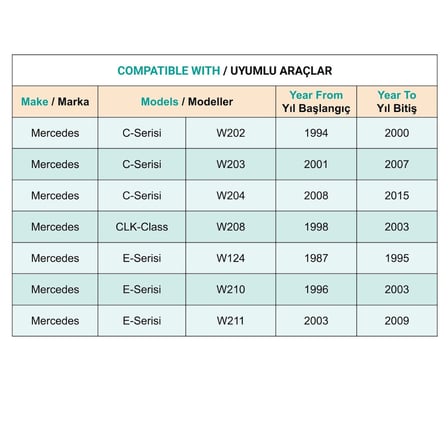 Mercedes E Serisi W124 W210 W211 GLK Sınıfı X204 için El Fren Pedal Lastiği