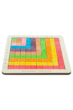 Ahşap Doğal Renklendirilmiş Pratik Çıkartma Tablosu 100 Parçalı Puzzle