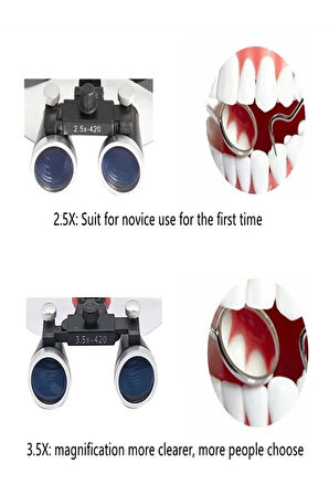 3.5x420mm Diş Cerrahi Gözlük Lens Büyüteç,taşıma Çantalı