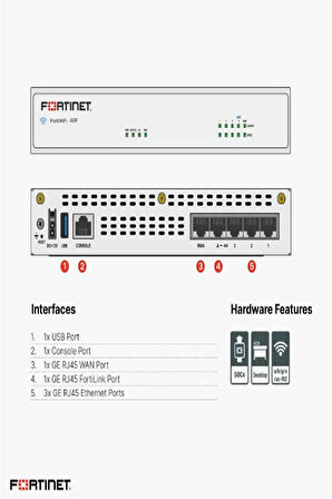  Fortigate-40f (FG-40F-BDL-950-12) | 1 Yıl Forticare Premium Ve Fortiguard Utp (ÜCRETSİZ KURULUM)