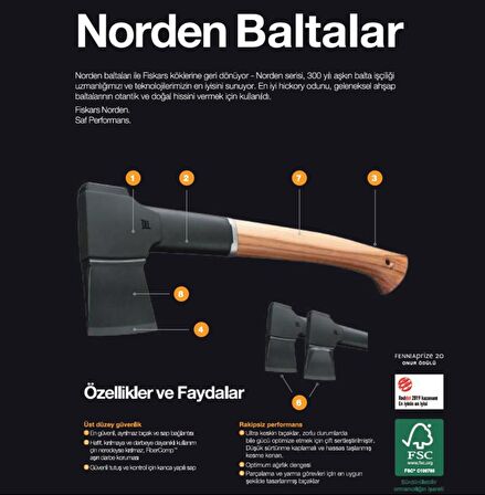 Fiskars N10 1051143 Norden Parçalam Baltası