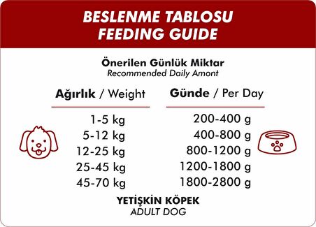 Foodline Karışık 2 çeşit Yetişkin Köpek Konservesi 400 Gr x 24 Adet