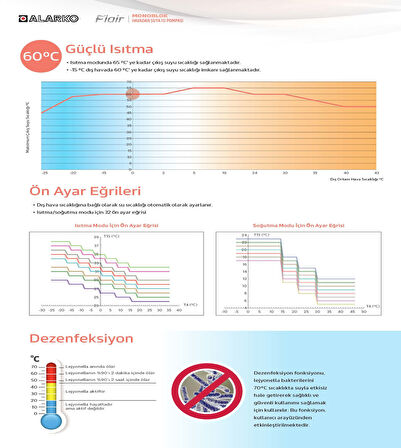 Alarko Flair - 8 Kw Split İnverter R32 Tek Pervaneli Isı Pompası - Montaj Dahil