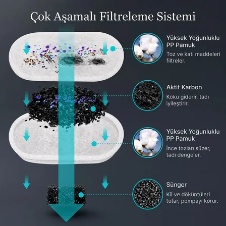 Premium Kedi ve Köpek Su Pınarı & Su Sebili İçin 8'li Yedek Filtresi Seti | Paslanmaz Çelik Su Sebili & Su Pınarı Uyumlu | Aktif Karbonlu Filtre ve Sünger | (8+8 Tam Koruma Avantaj Paketi!)