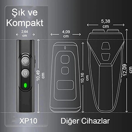 Ultrasonik Köpek Kovucu USB Şarjlı Güvenli ve Etkili Çözümle İstenmeyen Havlamalara Son