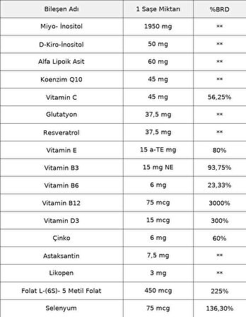 Fermotil Woman 30 Saşe Inositol, Alfa Lipoik Asit, Koenzim Q10 ve Resveratrol İçeren Multivitamin ve Mineral Kompleksi