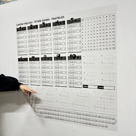 Çarpım Tablosu Ezberleme Manyetik Duvar Stickerı  x  cm