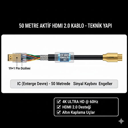 GABBLE 50 Metre HDMI 2.0 4K 60Hz Aktif Sinyal Yükseltici Kablo | Altın Uçlu Ultra Uzun Mesafe