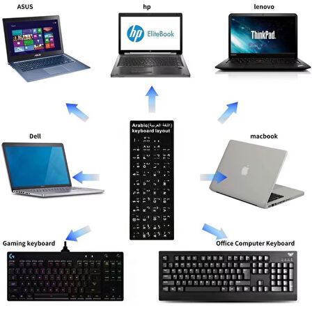 Silinmez Kalite Arapça Klavye Sticker Etiketi Laptop / PC Uyumlu PVC (Arabic Keyboard Sticker)
