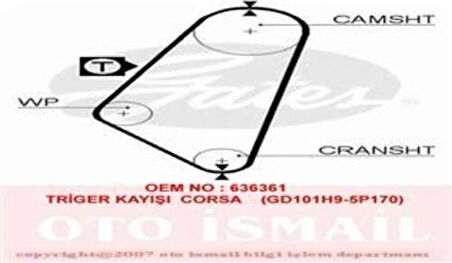 Gates 5052 Triger Kayışı 101x170 Opel Corsa 1.2 8V 82 93 Kadet 1.2 8V 81 87 Ct525 636361