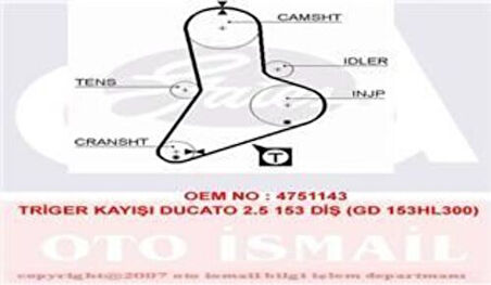 Gates 5113 Triger Kayışı 153X300 Ducato 2.4TD 8V 81-90 Master 2.5D 8V 89-98 Iveco Daily Ct622 4751143