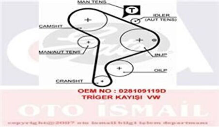 Gates 5223XS Triger Kayışı Passat Caddy Inca Transporter T4 1.9TDI Ct0518 028109119P