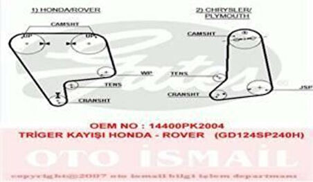 Gates 5237XS Triger Kayışı Chrysler Dodge Honda Cr92 95 1.6 Rover 216 416 1.6 1.6GTI 16V 124x240 14400PK2004