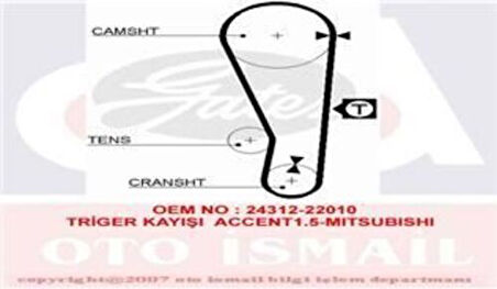 Gates 5283XS Eksantrik Kayışı 092x220 Accent 1.3 1.5 12V 94 99 Mitsubishi Colt 1.3 12V 91 95 Ct737 2431222010