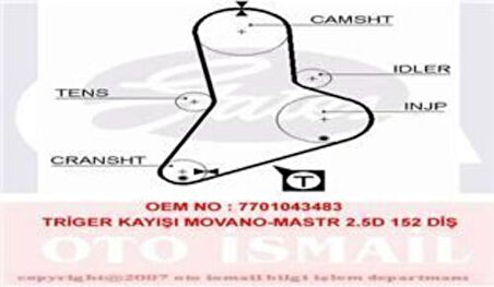 Gates 5334XS Eksantrik Kayışı 152x300 Movano Mastr 2.5D 152 Diş Gd152H95P300 Ct1037 99456476