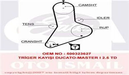 Gates 5335XS Eksantrik Kayışı 153x300 Boxer 2.8DTIc 97 00 Ducato 2.5D 2.8D Master 2.5DT Daily 98-05 500323627