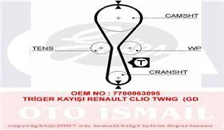 Gates 5454XS Eksantrik Kayışı 087x170 Clio Kango Symbol Twingo 1.2 8V Nissan Kubistar 1.2 8V Ct914 7700836095