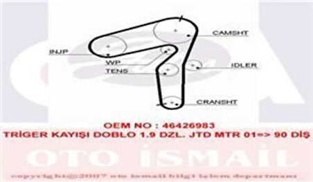 Gates 5500XS Triger Kayışı 190x240 Fiat Brava O Doblo Marea Punto Stilo 1.9JTD 8V 98 Alfa Romeo Lancia Ct967 71731639