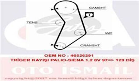 Gates 5545XS Eksantrik Kayışı 129x150 129 Diş Palio Siena Panda 1.2 Ct998 71719652