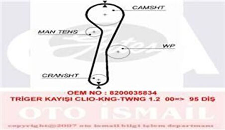 Gates 5577XS Eksantrik Kayışı (095x234) Clio Kango Modus Twingo 1.2 16V Dacia Sandero Nissan 1.2 Ct1044 8200035834