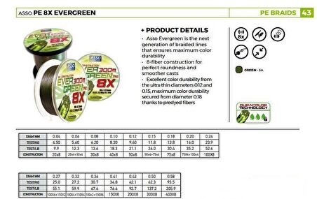 ASSO EVERGREEN 8X 300MT İP MİSİNA 0,18MM - 0,41MM ARASI 0,27MM