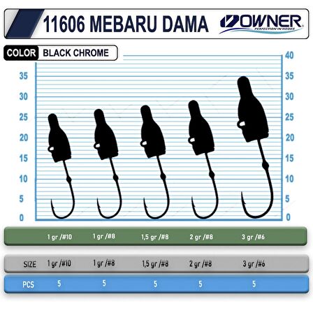 Cultiva 11606 Mebaru Dama LRF JİGHEAD 1,5GR