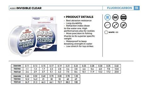 ASSO INVISIBLE CLEAR  %100 FLOROKARBON MİSİNA 0,50MM