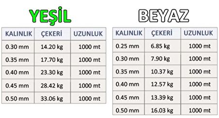 FORCE SUPER STRONG 1000 METRE YEŞİL MONOFLAMENT MİSİNA 0,30MM
