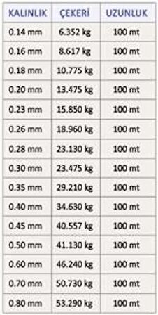 LATEX SUPER SOFT 100 METRE MONOFLAMENT MİSİNA 0,28MM