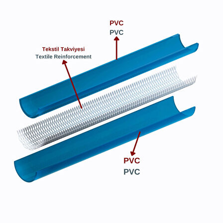 DYZER EKO ÖRGÜLÜ ŞEFFAF PVC BAHÇE HORTUMU 16 mm  (5 metre) (İç Çap:16 mm)