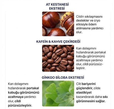 Soğuk Etkili Sıkılaştırıcı & Portakal Kabuğu Görünümü Karşıtı Selülit Jeli
