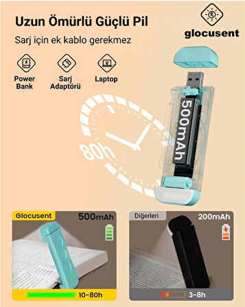 Glocusent USB Şarj Edilebilir LED Kitap Ayracı Arası Okuma Işığı Ayracı Portatif Şarj Edilebilir