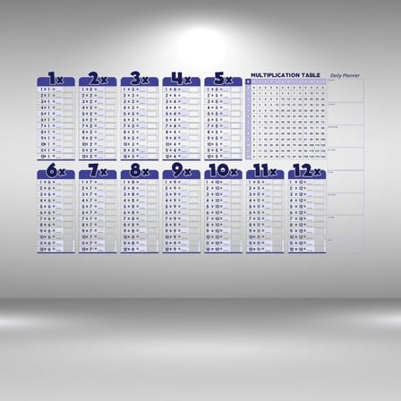 Statik Akıllı Kağıt Ingilizce Çarpım Tablosu 100x56 Cm(1 Adet Silgili Kalemli) (5332)