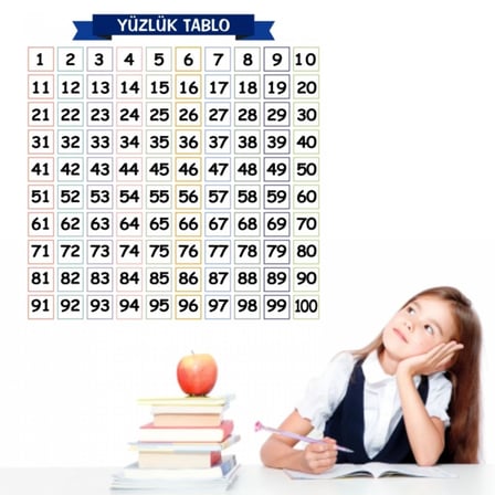 Matematik Öğreten Yüzlük Tablo Duvarda İz Bırakmaz Akıllı Kağıt Yapışkansız Statik  60x60 cm (5332)